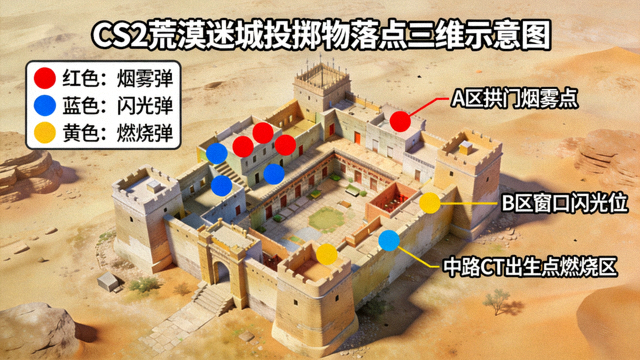 CS2荒漠迷城地图投掷物落点三维点位示意图