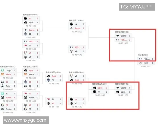 深入解析IG战术布局与DOTA2比赛中的战略思维实时数据