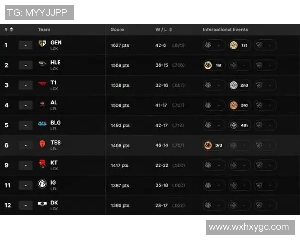 esports最新数据深入剖析IG战队在英雄联盟中的防守反击策略与战术运用